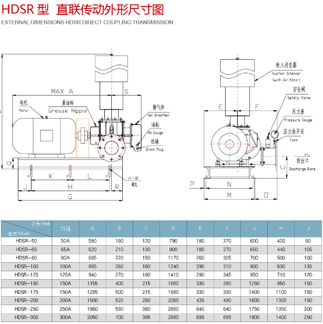 绿巨人污免费下载風機（直聯傳動）