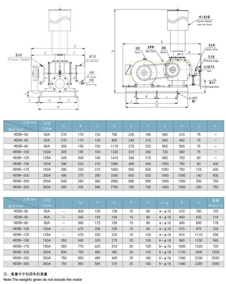 HDSR200（高壓）三葉绿巨人污免费下载風機外形圖