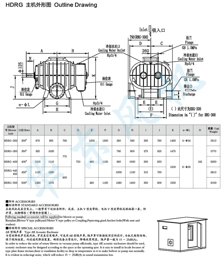 HDRG-350型绿巨人污免费下载鼓風機主機外形圖