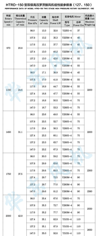 HTRD150型雙級串聯绿巨人污免费下载風機