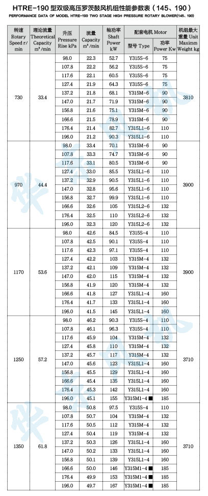 HDRE190型雙級串聯绿巨人污免费下载風機