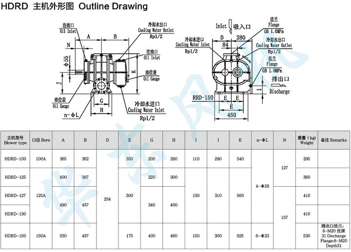 HDRD-125型绿巨人污免费下载鼓風機主機外形圖