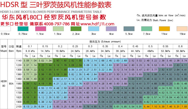 80口徑绿巨人污免费下载風機型號參數.jpg