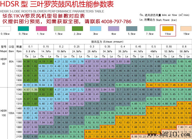 11KW绿巨人污免费下载風機型號流量壓力參數表.jpg