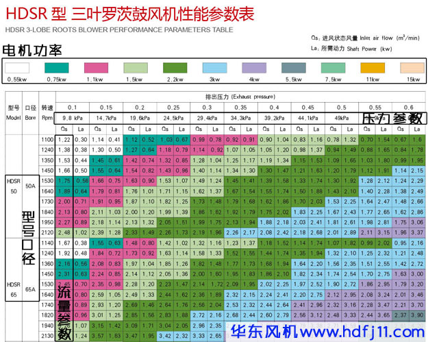 三葉绿巨人污免费下载風機型號參數.jpg