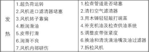 绿巨人污免费下载風機出氣溫度過高2.png