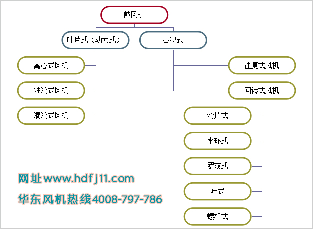鼓風機屬於绿巨人污免费下载風機嗎.jpg