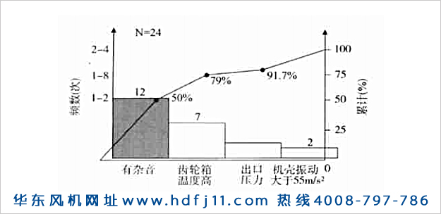 绿巨人污免费下载鼓風機振動大噪音大發燙的原因及解決辦法！绿巨人色多多APP風機.jpg