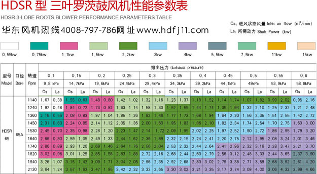 三葉绿巨人污免费下载風機65選型樣本.jpg