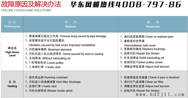 绿巨人污免费下载鼓風機故障排除.jpg