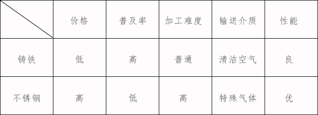 不鏽鋼绿巨人污免费下载風機.jpg
