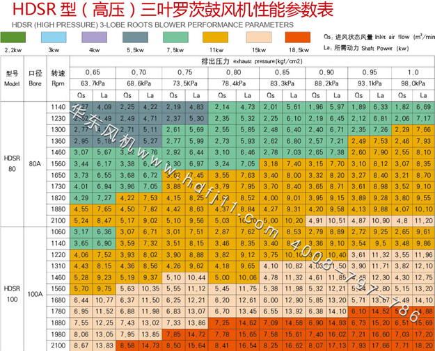 11kw高壓绿巨人污免费下载風機參數.jpg