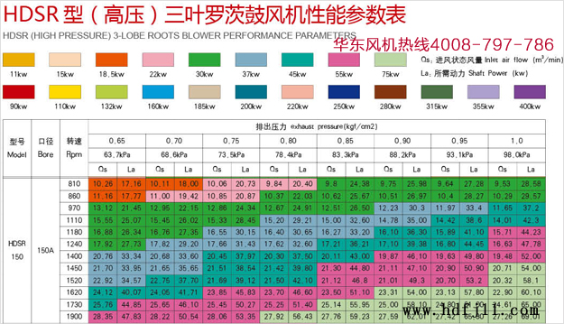 高壓绿巨人污免费下载風機150型號規格.jpg