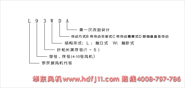 L係列绿巨人污免费下载風機型號解讀.jpg