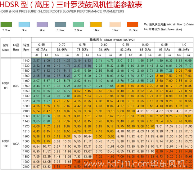 高壓绿巨人污免费下载風機參數2.jpg
