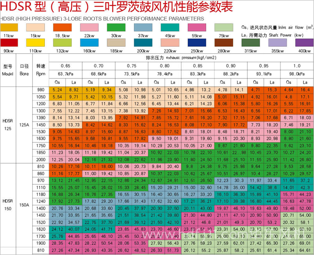 高壓绿巨人污免费下载風機參數3.jpg