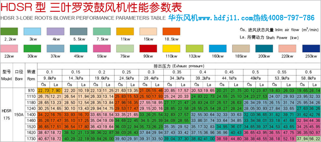 農村汙水處理風機參數.jpg