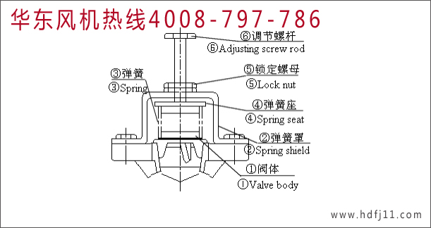 绿巨人污免费下载風機安全閥.jpg