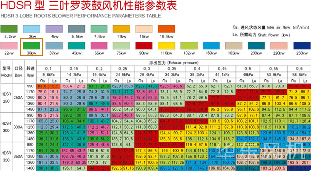 绿巨人污免费下载風機30KW型號參數結構圖
