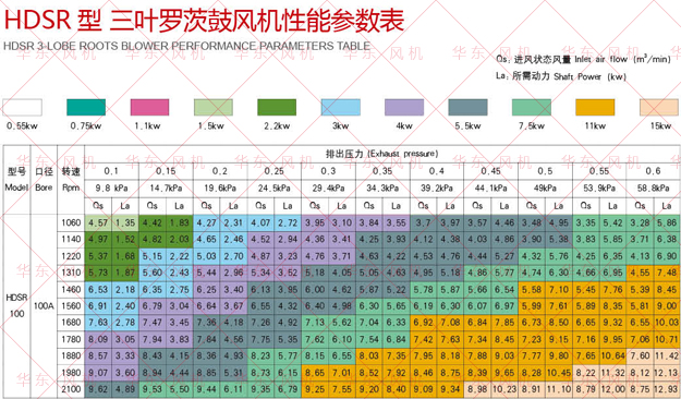 绿巨人污免费下载風機選型樣冊100型號.jpg