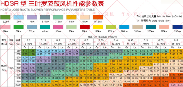 三葉绿巨人污免费下载風機125型號參數低壓.jpg
