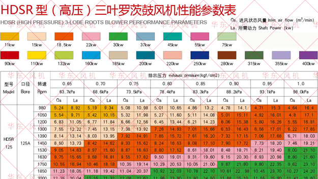 三葉绿巨人污免费下载風機125型號參數高壓.jpg
