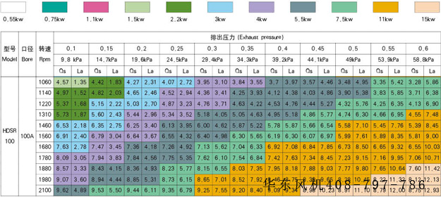 ssr100绿巨人污免费下载鼓風機型號參數.jpg