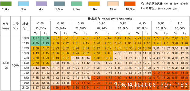 ssr100绿巨人污免费下载鼓風機型號參數高壓.jpg