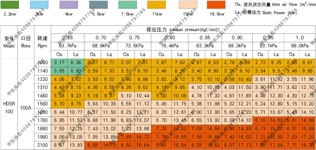 bs100绿巨人污免费下载風機參數表2.jpg