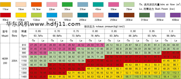 200型號雙三葉绿巨人污免费下载風機.jpg