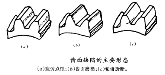 绿巨人污免费下载風機齒輪故障.png