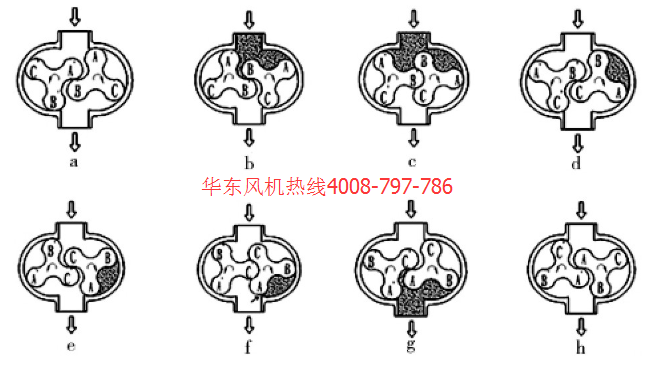 三葉绿巨人污免费下载風機真空泵.png