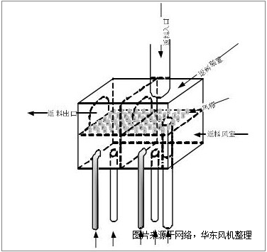 返料绿巨人污免费下载風機.png