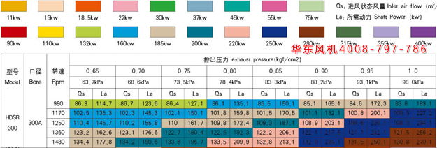 绿巨人污免费下载風機300口徑參數2.jpg