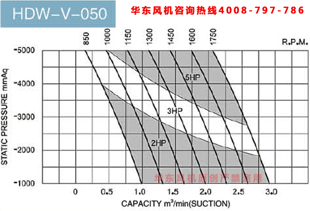 50绿巨人污免费下载真空泵參數表
