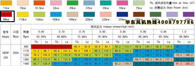 三葉绿巨人污免费下载風機250型