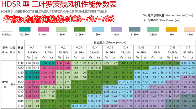 三葉绿巨人污免费下载風機65機型參數.jpg