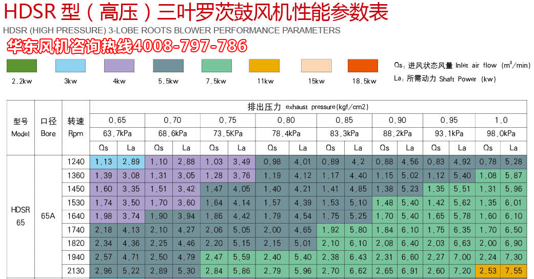 三葉绿巨人污免费下载風機高壓65機型參數.jpg