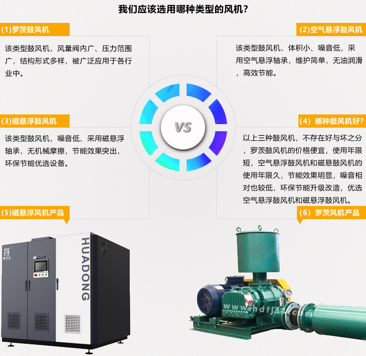 產品詳情頁绿巨人色多多APP該選用哪種類型的風機.jpg