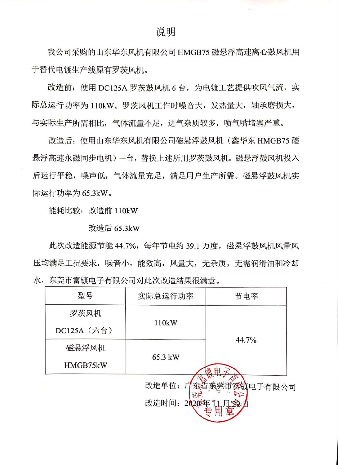 廣東富鍍電子有限公司致绿巨人色多多APP風機感謝信