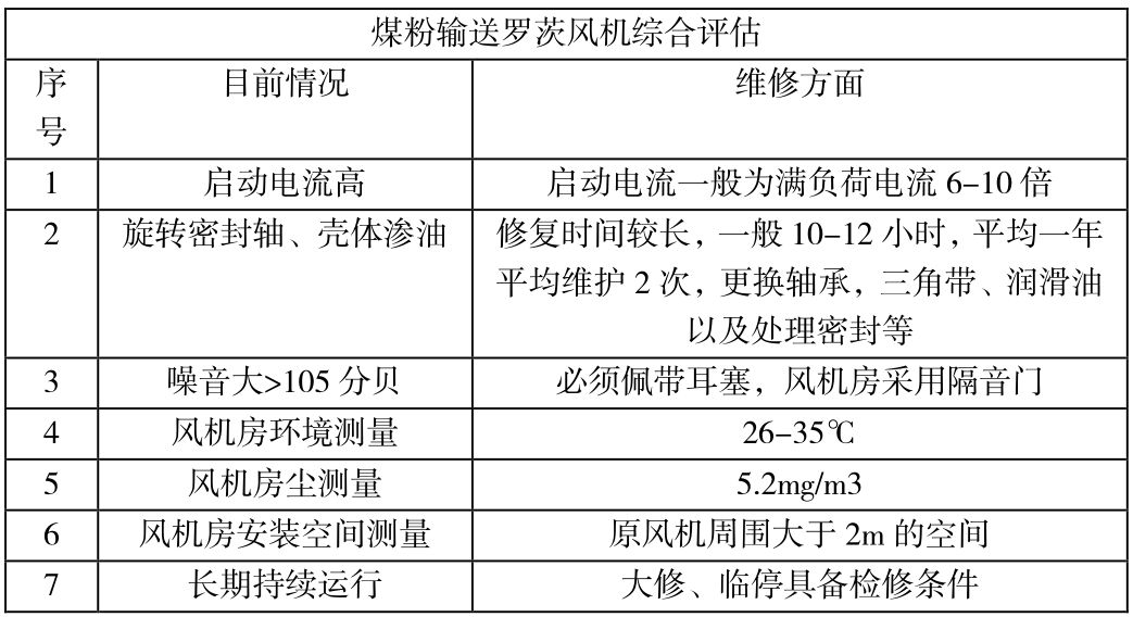 绿巨人污免费下载風機技改前